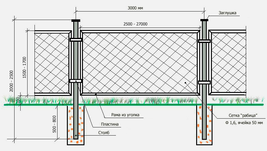 Забор из сетки Рабица своими руками | Строительный портал