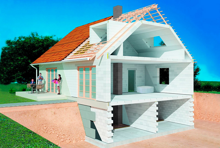 Дома из пеноблоков - проекты с ценами на строительство