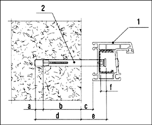 Рис.10. Закрепление окна из ПВХ(1) при помощи рамного дюбеля(2): а - невелировочная глубина, b - глубина анкеровки, c - ширина шва, d - глубина отверстия, e - полезная длина дюбеля, f - температурный зазор.