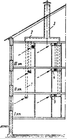 Вентиляция в сталинских домах схема