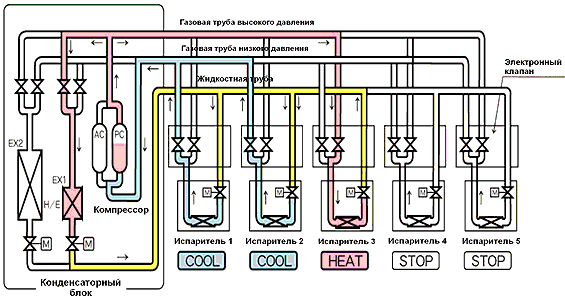 Схема системы кондиционирования vrv