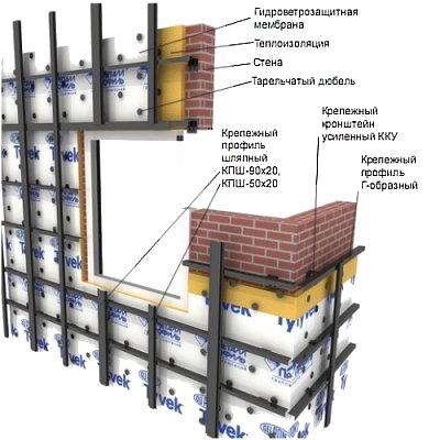 Фасадные системы: классификация по материалам